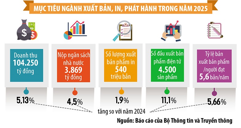 Xuất bản điện tử sẽ bùng nổ năm 2025 